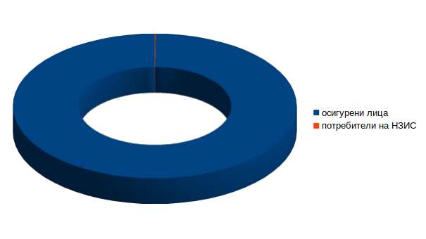 percent health data access