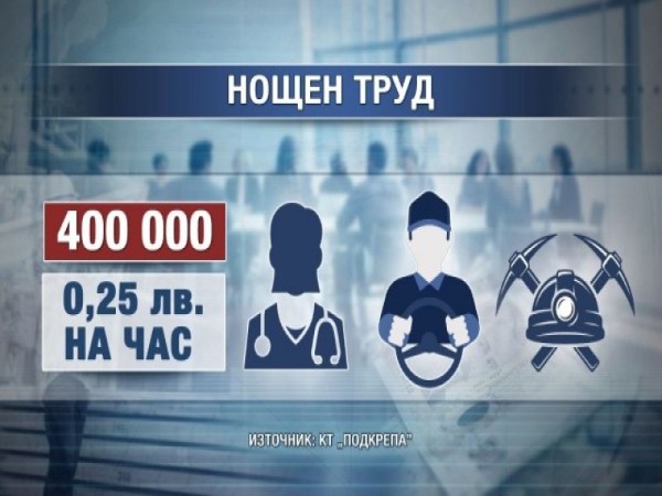 КНСБ и КТ "Подкрепа" организират национална подписка