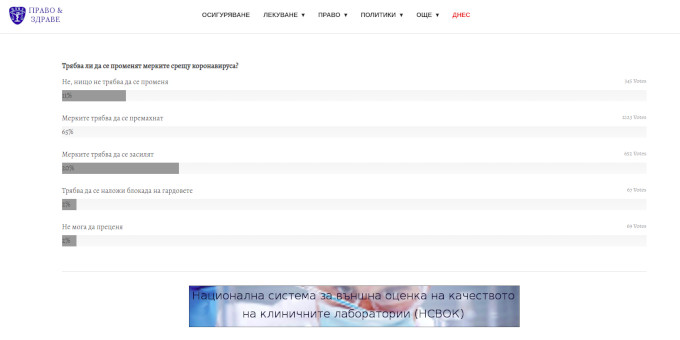 Мнозинството българи не одобряват мерките на Правителството срещу коронавируса 