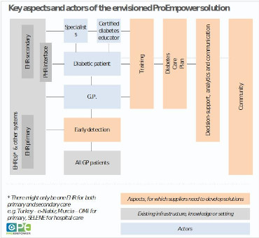 Proemp diagr1