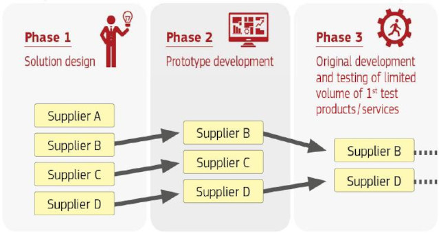 Proemp diagr2