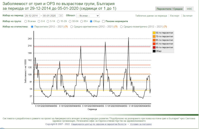influenza