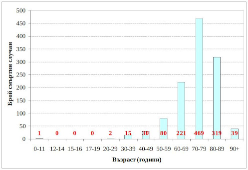 mira death ages
